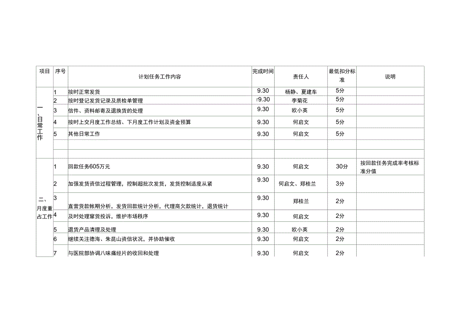 2020年(工作计划)商务公司工作计划_第4页