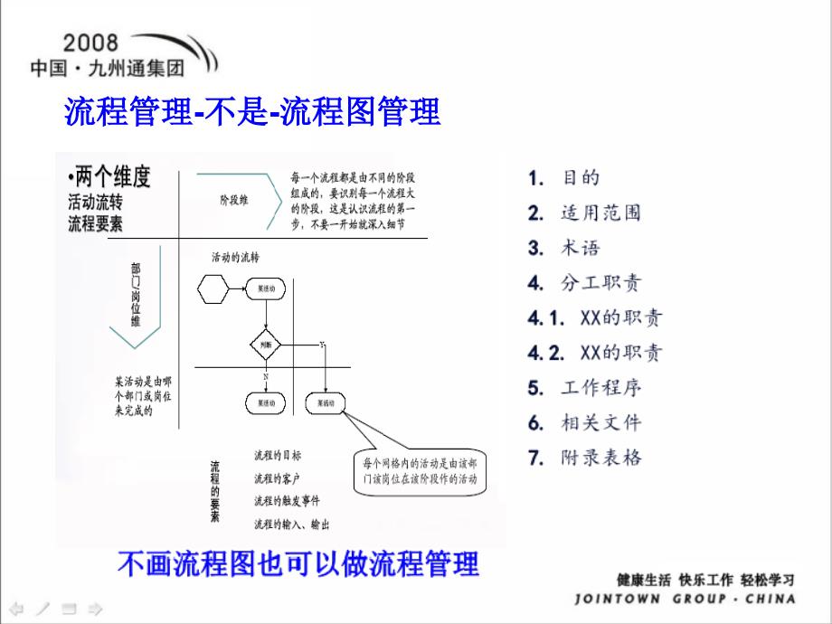 九州通集团企划总监储洪胜9月30日_第4页