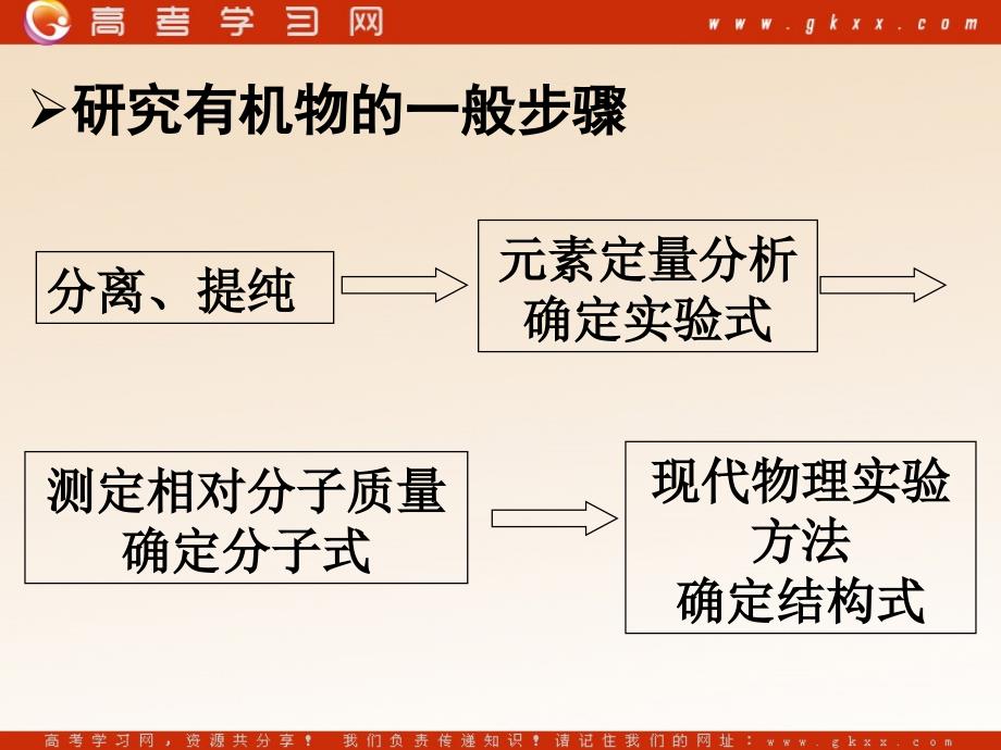 高中化学第二单元《科学家怎样研究有机物》课件5（34张PPT）（苏教版选修5）_第3页