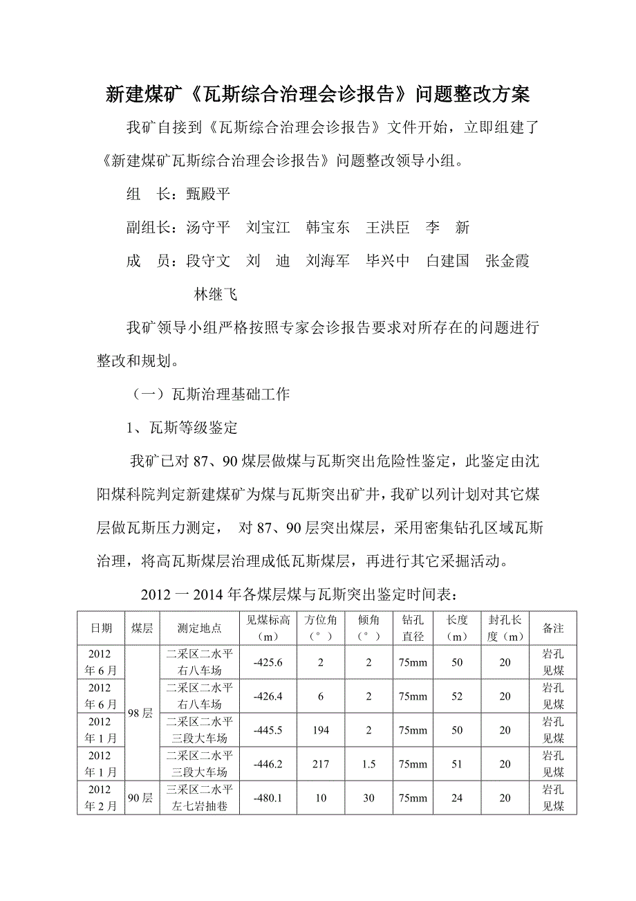 新建煤矿《瓦斯综合治理会诊意见》问题整改方案_第1页