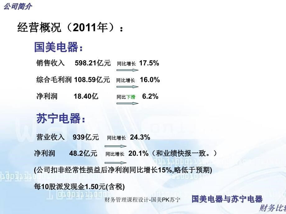 财务管理课程设计国美PK苏宁课件_第5页