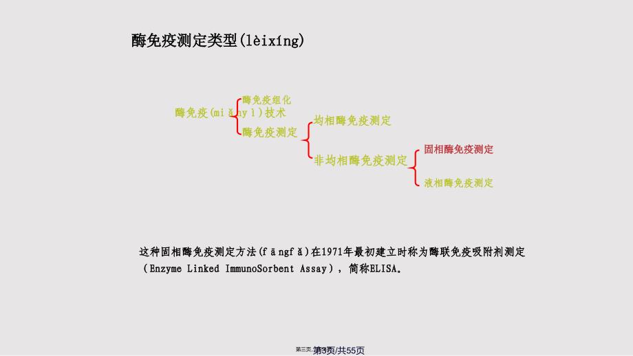 ELISA的原理与应用版实用教案_第3页