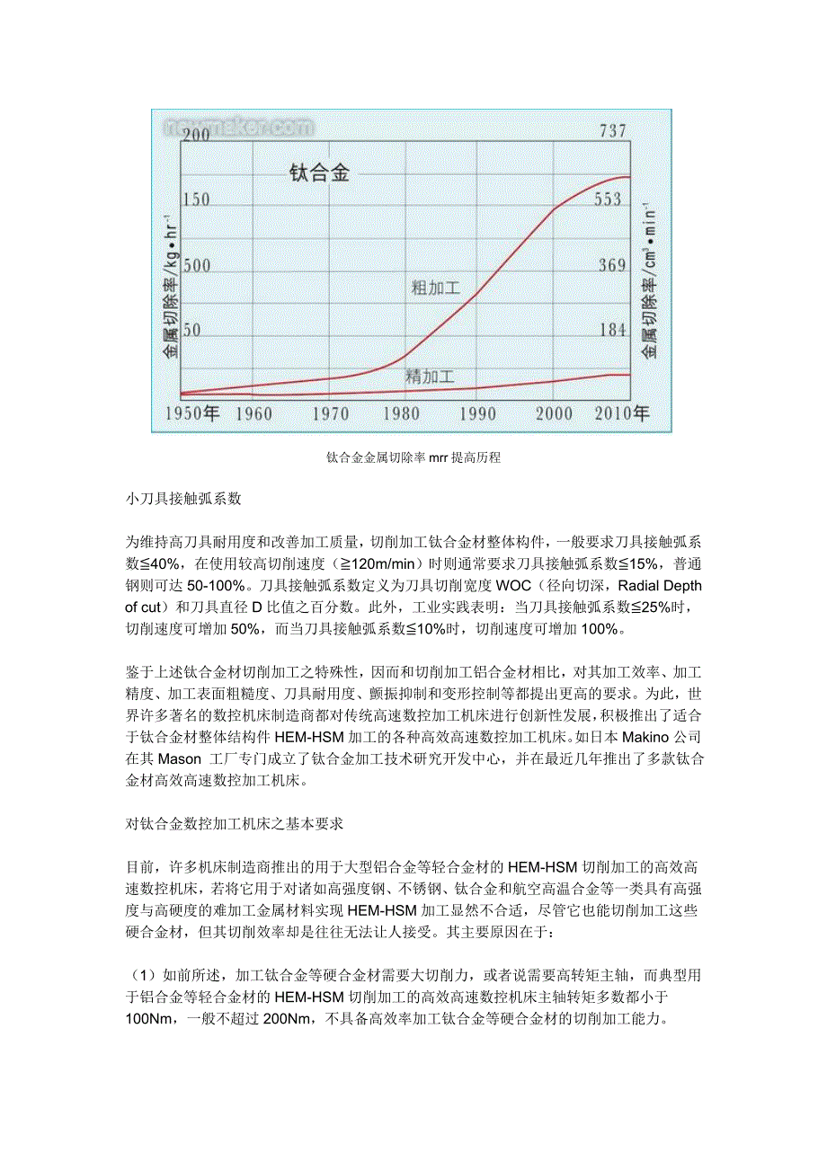 钛合金数控加工机床的基本要求_第3页