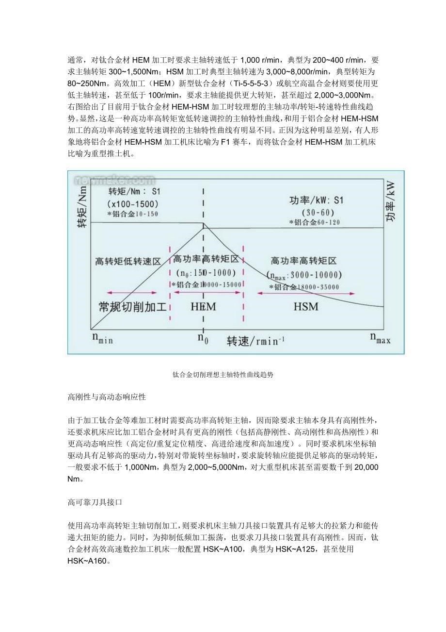 钛合金数控加工机床的基本要求_第5页