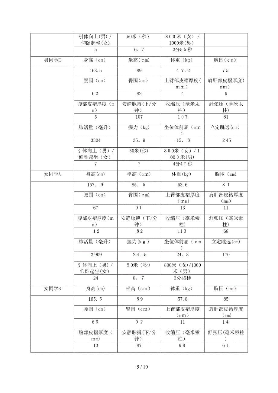 改善中学生体质开展休闲体育运动—以顺德区罗定邦中学为例_第5页