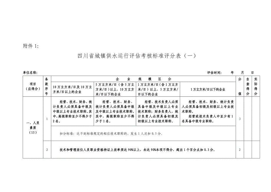 100323175356-57282四川省城镇供水运行评估考核评分表.doc_第1页