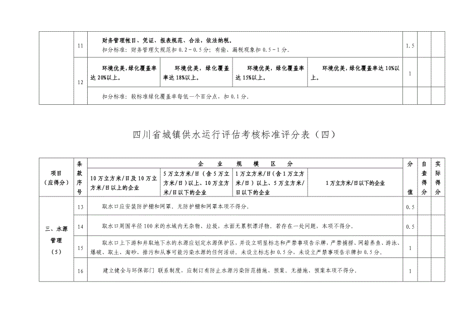 100323175356-57282四川省城镇供水运行评估考核评分表.doc_第4页