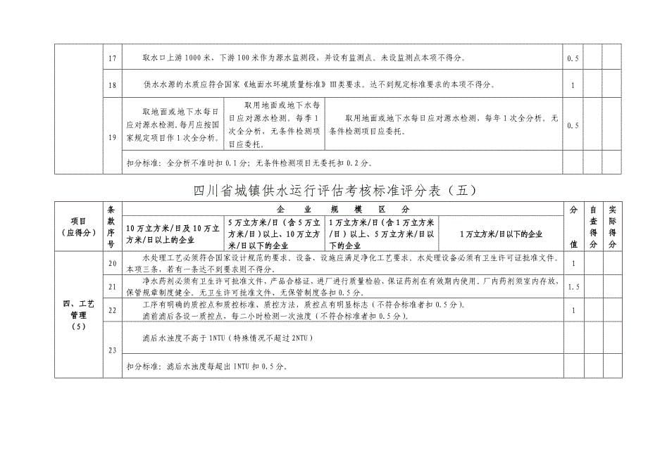 100323175356-57282四川省城镇供水运行评估考核评分表.doc_第5页