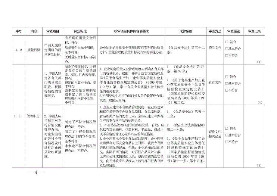 《对设立食品生产企业的申请人规定条件审查记录表》(罐头)_第4页