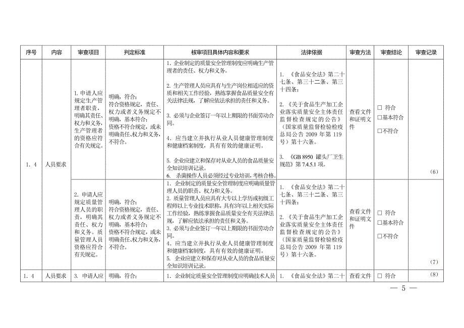 《对设立食品生产企业的申请人规定条件审查记录表》(罐头)_第5页