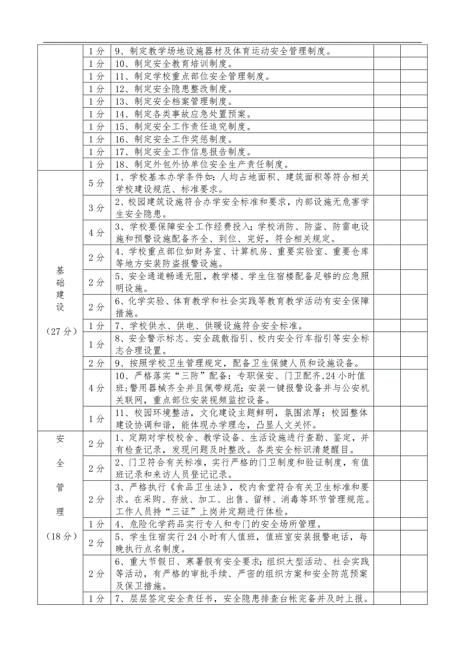 学校安全综合等级考评细则_第2页