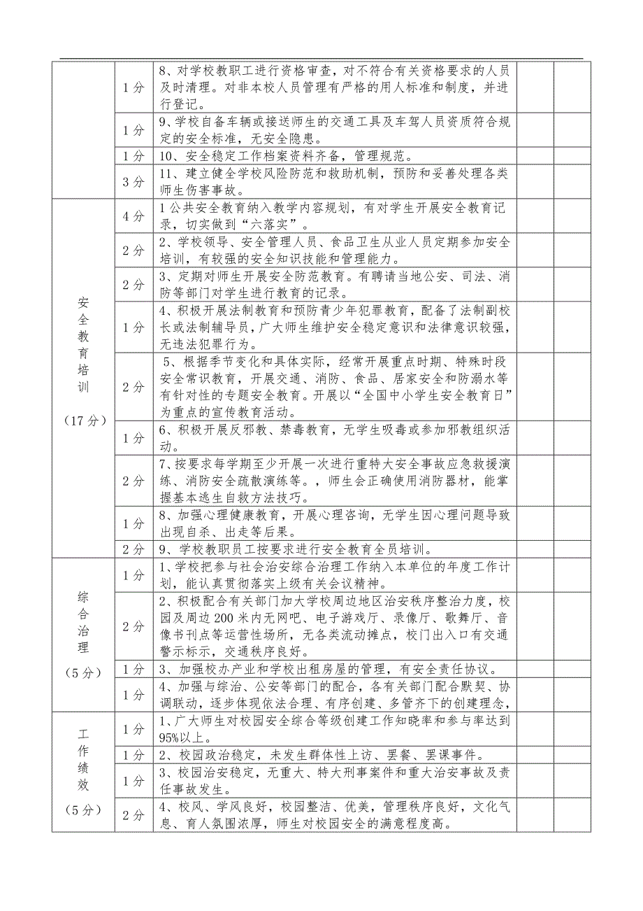 学校安全综合等级考评细则_第3页