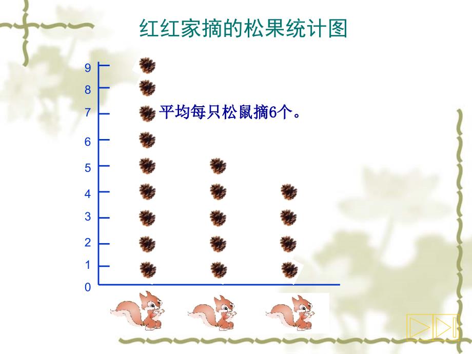 《平均数》课件_第3页