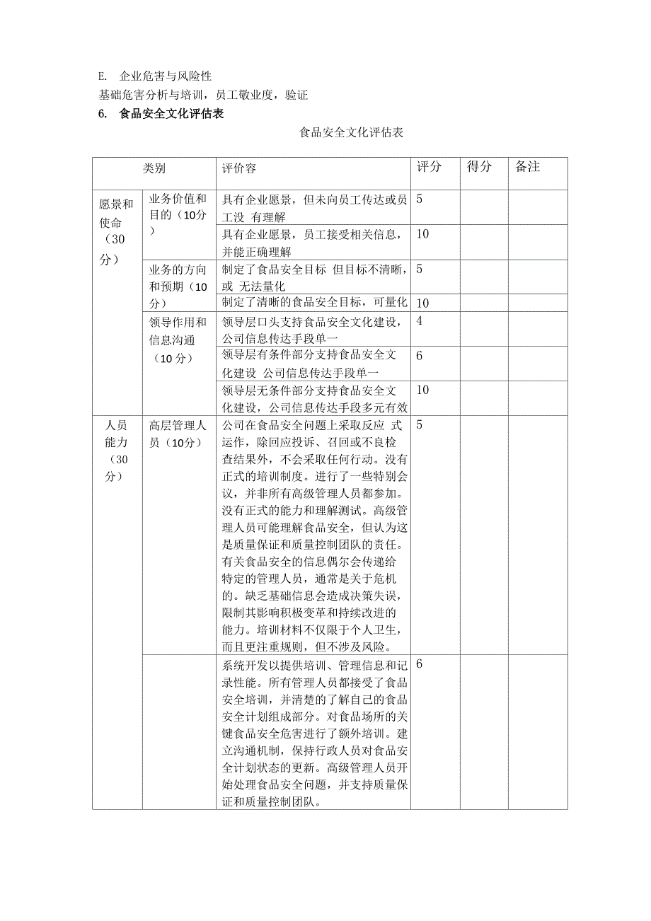 食品食品安全文化_第2页