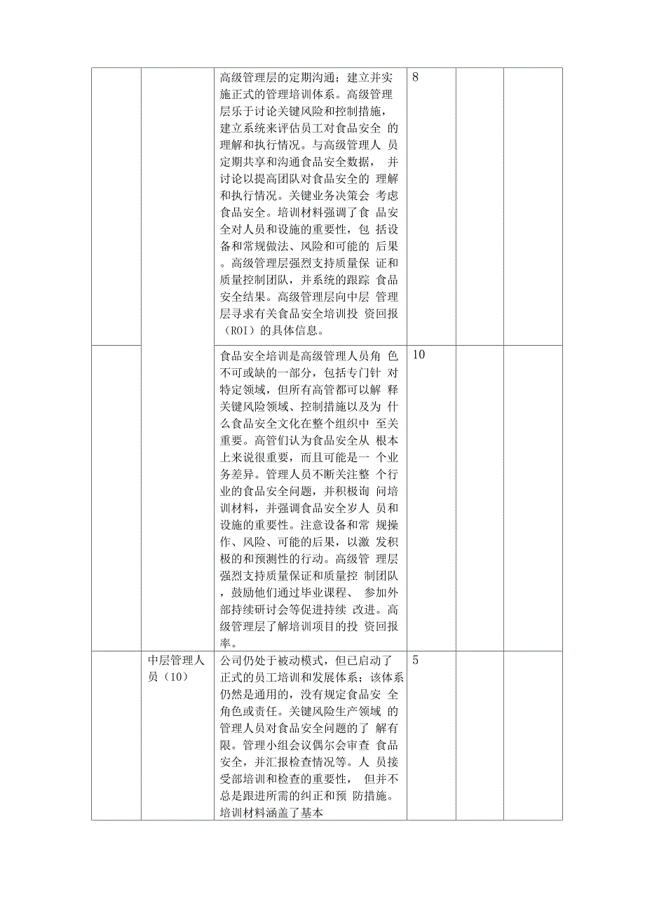 食品食品安全文化_第3页