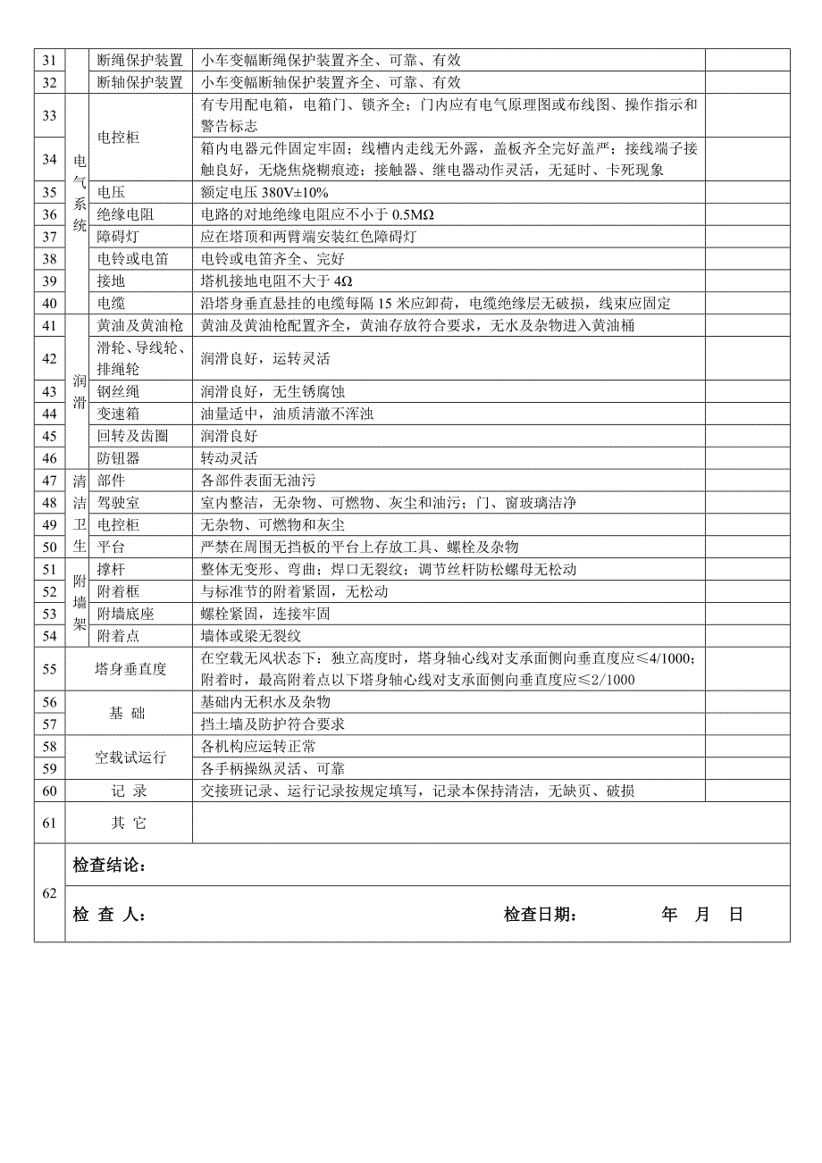 塔吊定期检查记录原表_第2页