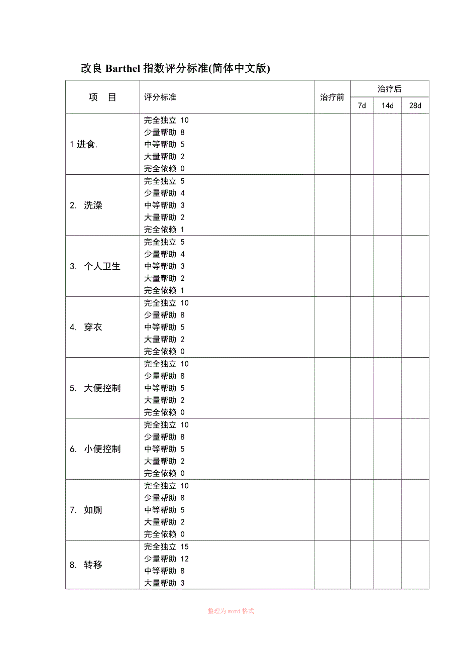 改良Barthel(MBI)指数评分标准_第1页