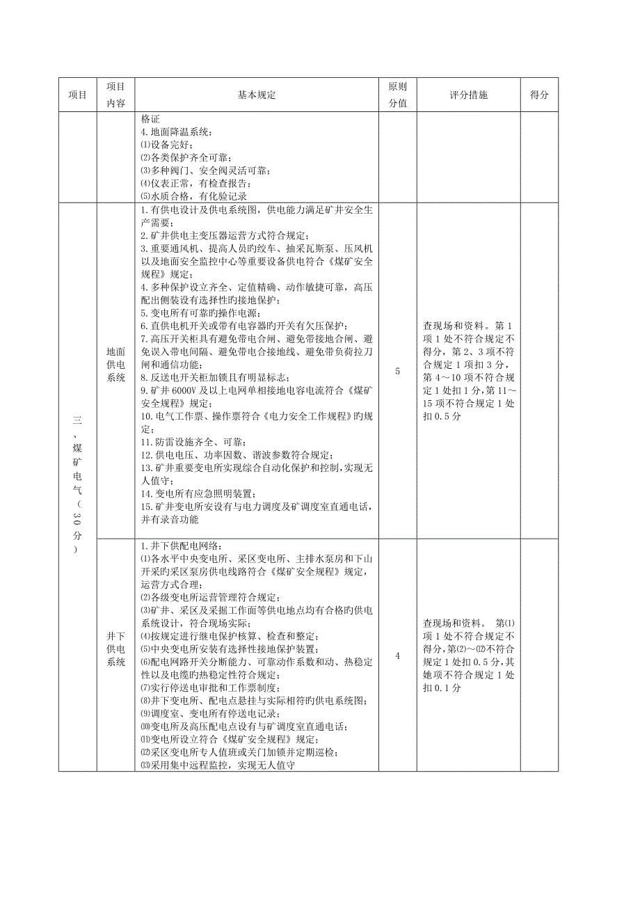 煤矿安全生产重点标准化机电运输_第5页