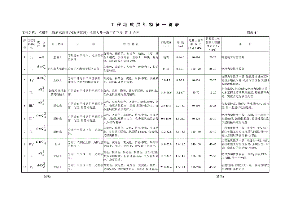 2合同典尚设计_第1页