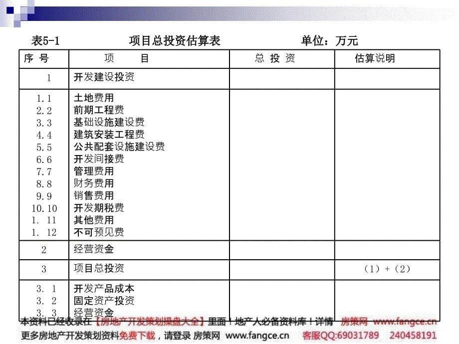 某某地产开发项目总投资与总成本费用的估算_第5页