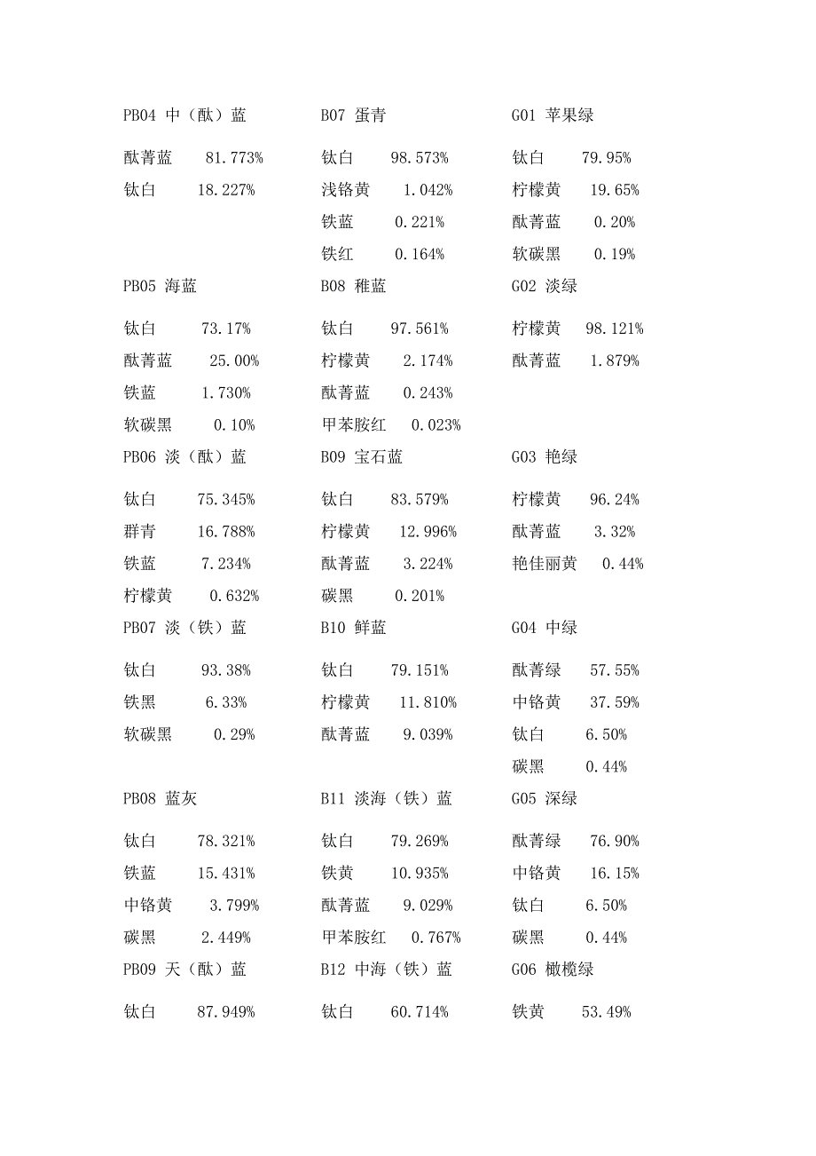 国标色卡配方_第2页