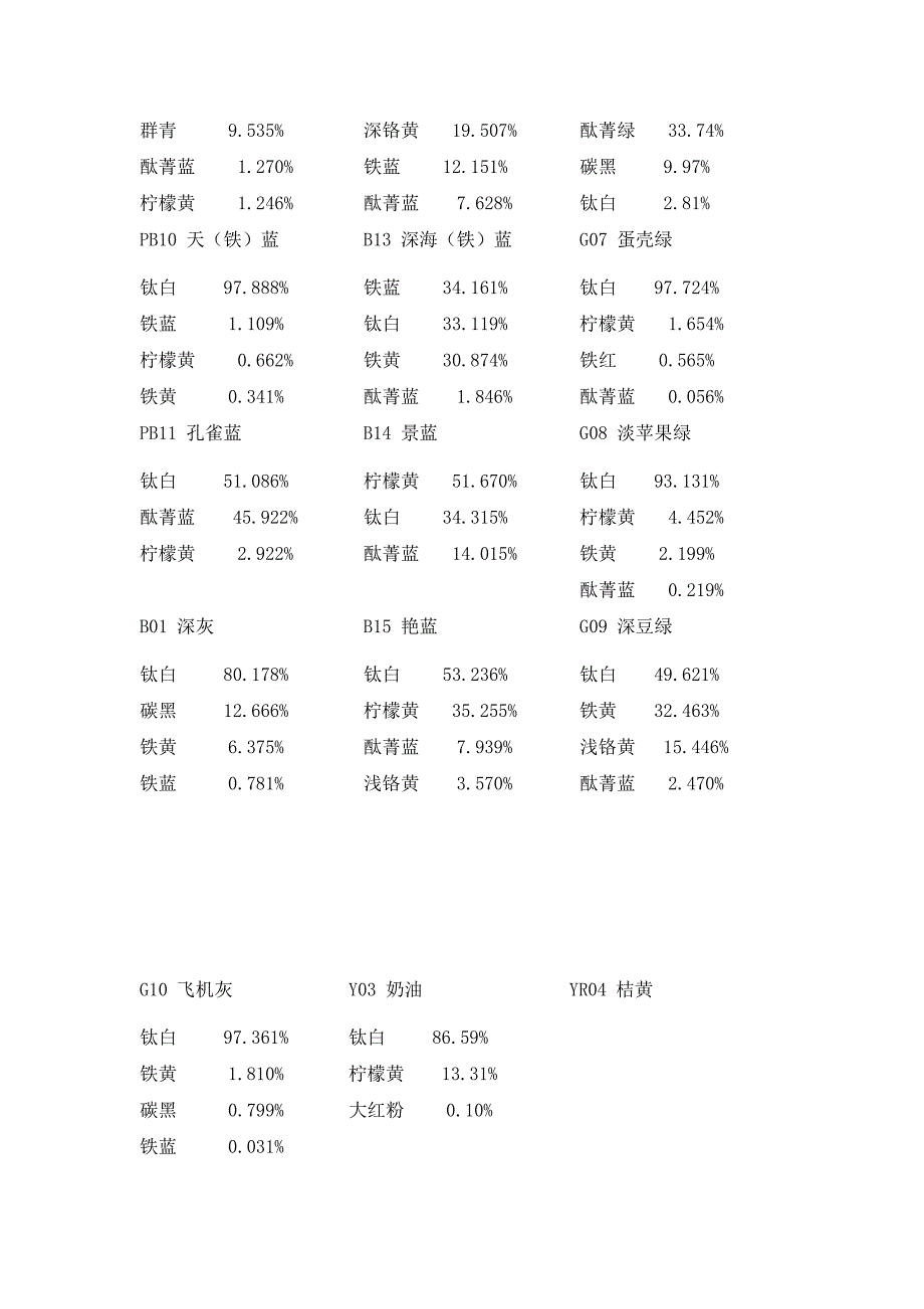 国标色卡配方_第3页