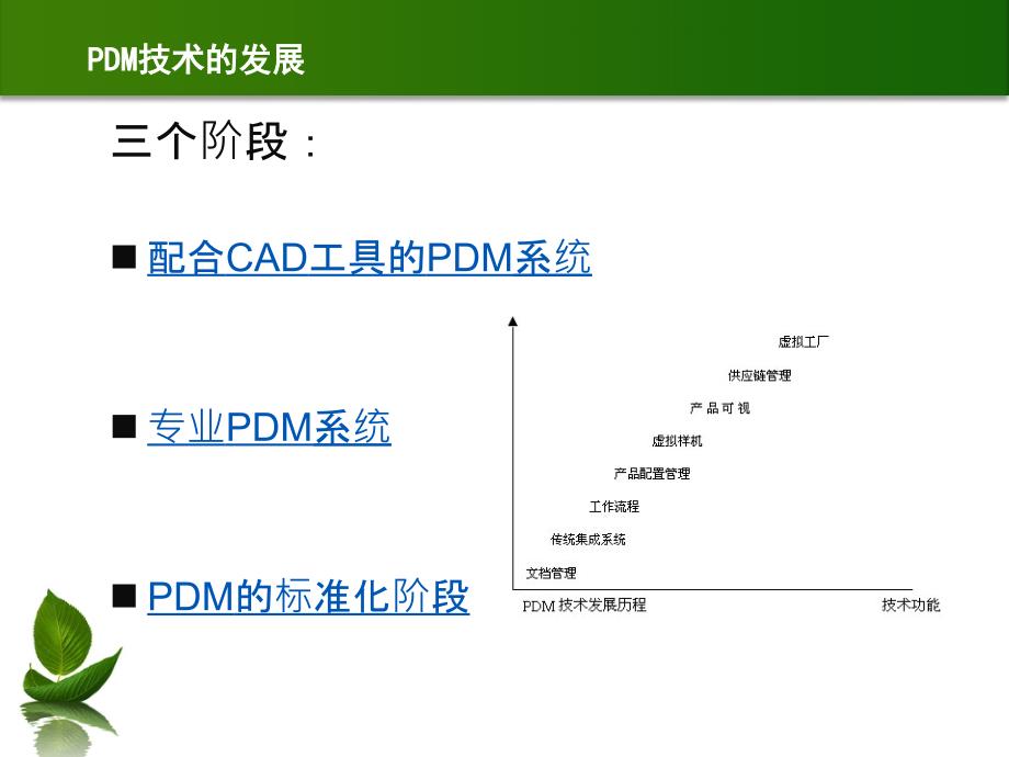 PDM的历史与发展_第3页