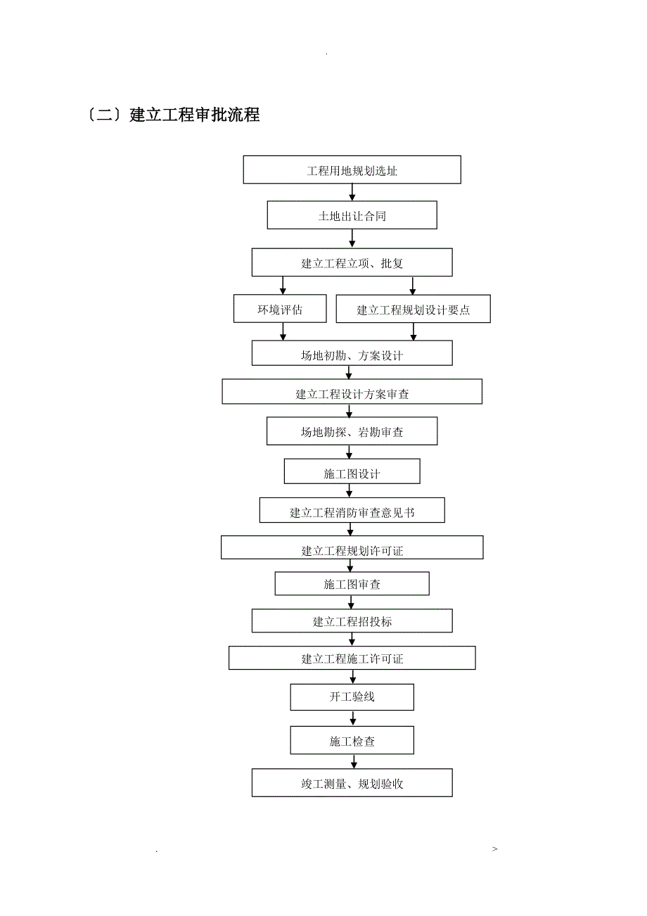 项目管理工作流程图_第2页