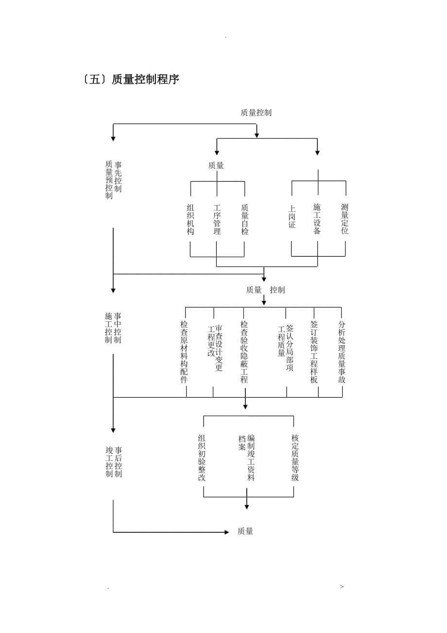 项目管理工作流程图_第5页