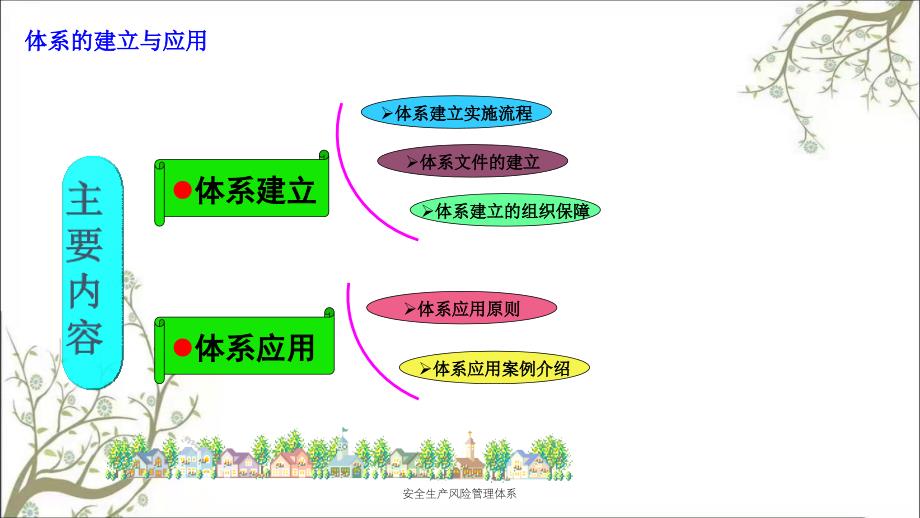 安全生产风险管理体系PPT课件_第2页