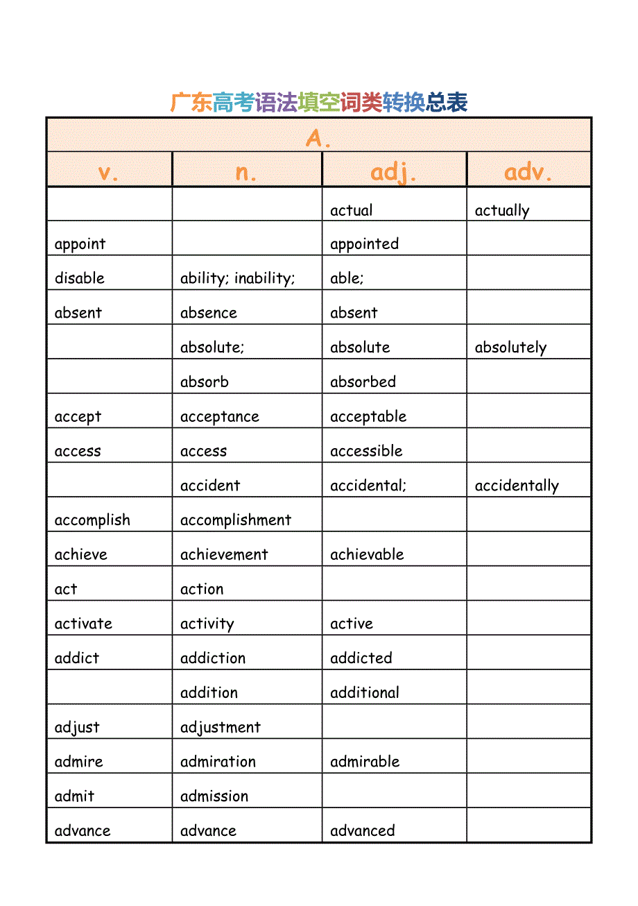 广东高考语法填空词类转换总表_第1页