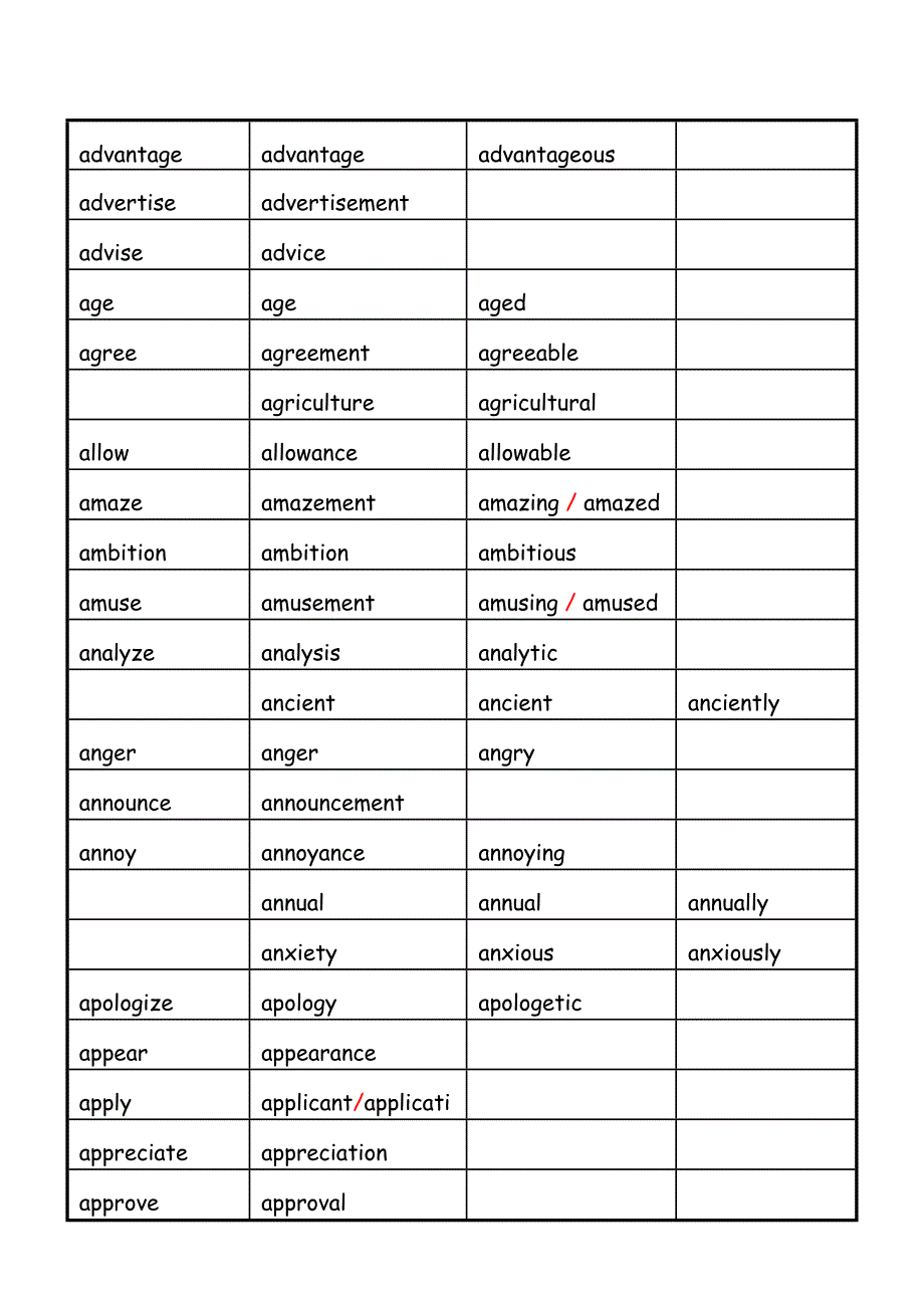 广东高考语法填空词类转换总表_第2页
