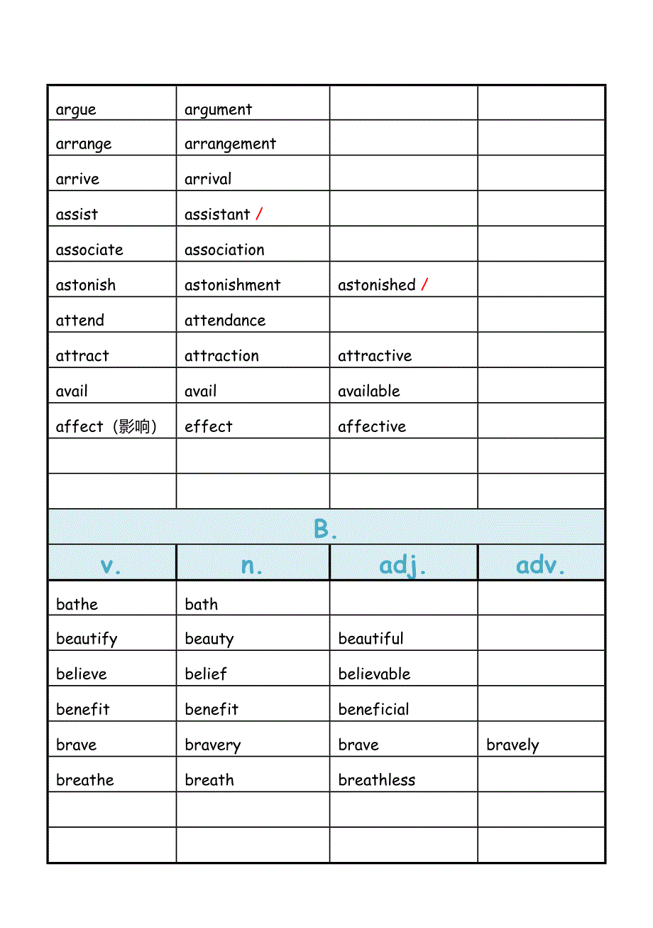 广东高考语法填空词类转换总表_第3页