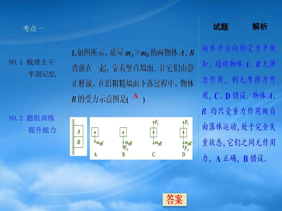 优化探究新课标高三物理一轮复习第2章相互作用第3讲受力分析共点力的平衡课件_第3页