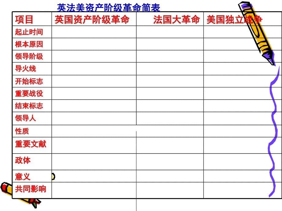 英法美资产阶级革命示范课课件_第5页