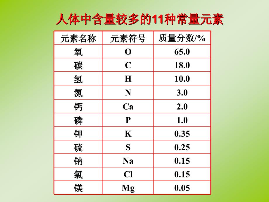 化学元素与人体健康_第4页