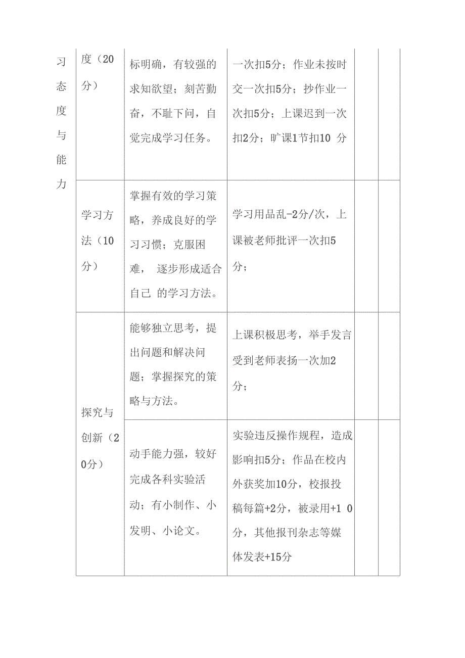 综合素质评价表_第5页