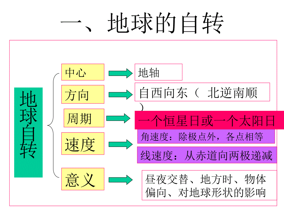 罗超榕16110005_第3页