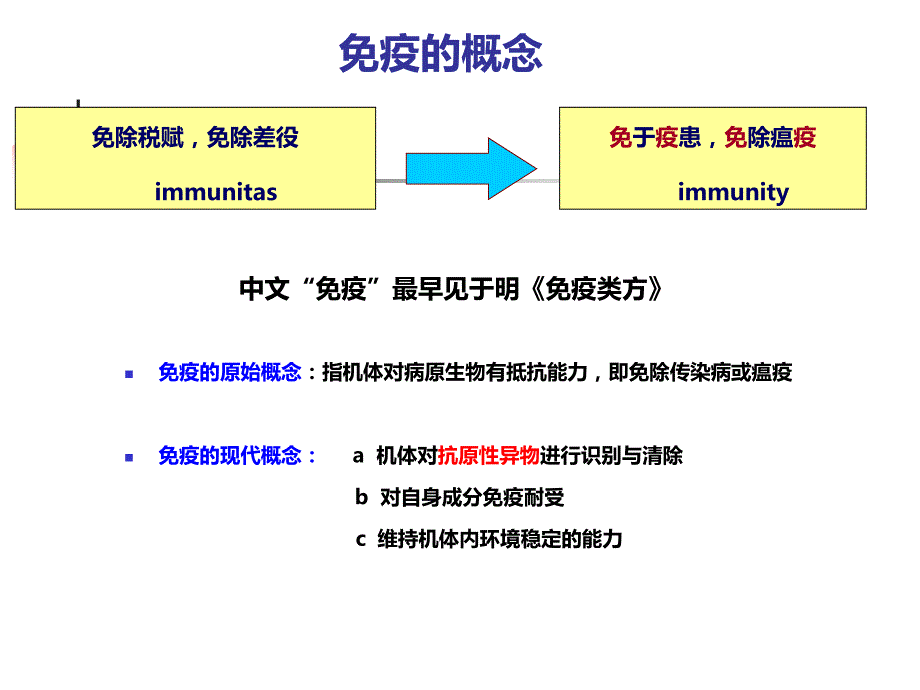 风湿免疫自身抗体_第3页