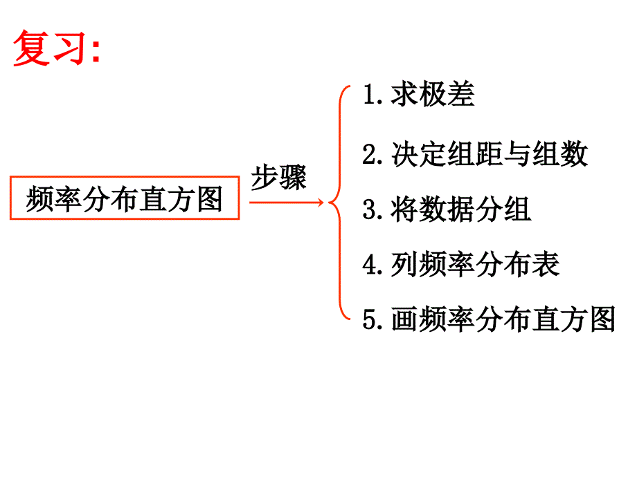 茎叶图和三数（224）_第1页