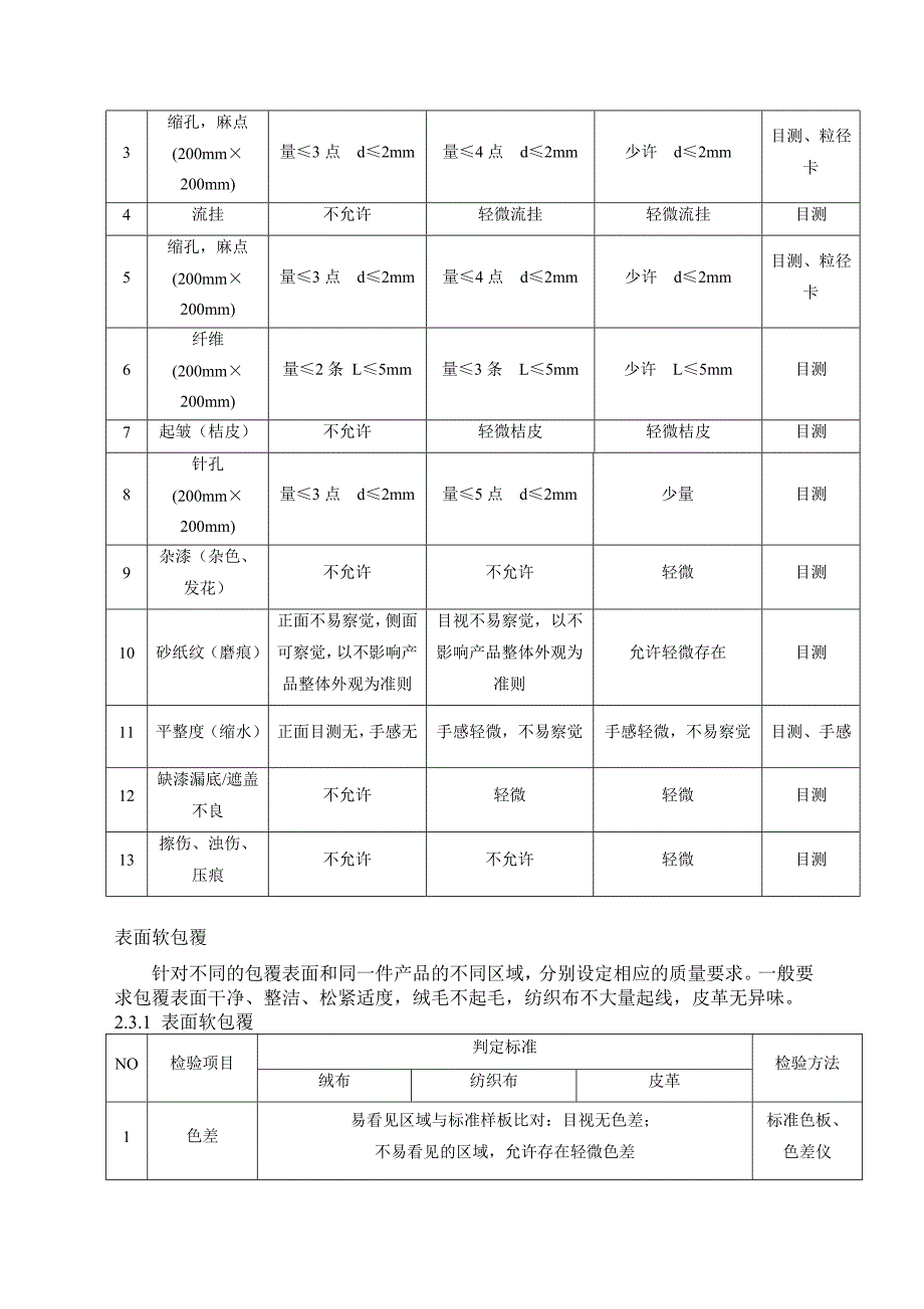 产品外观检验技术要求_第4页