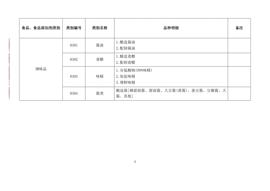 SC证食品生产许可分类目录(2016年第23号公告)_第3页