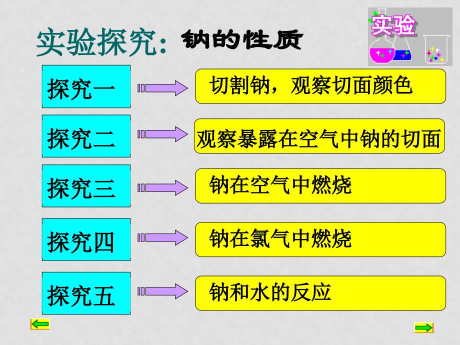 高一化学必修1 钠的性质及其应用 PPT_第3页