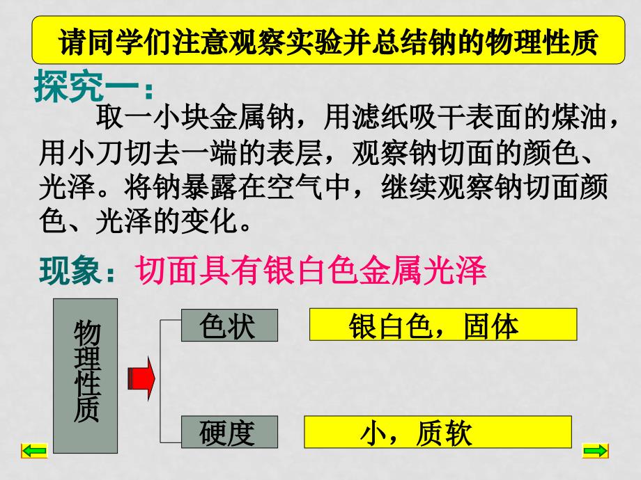 高一化学必修1 钠的性质及其应用 PPT_第4页