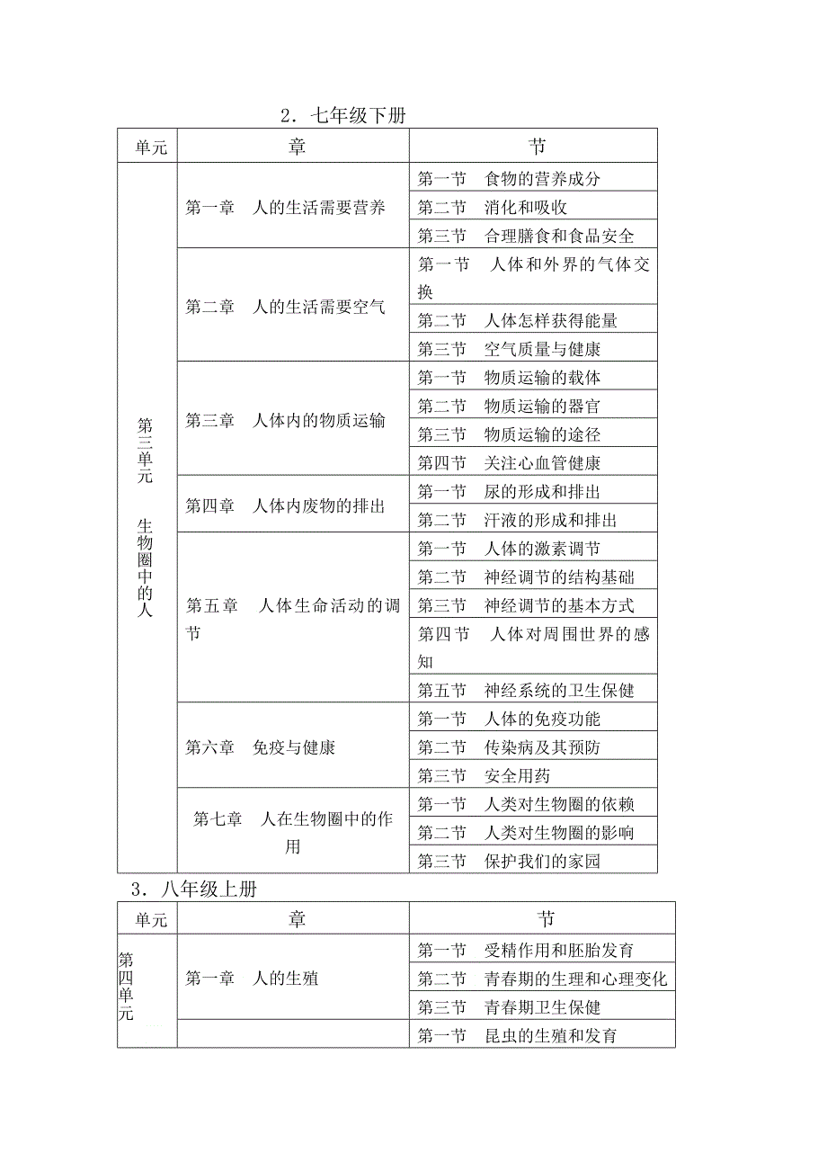 全日制义务教育课程标准生物学教科书济南_第2页