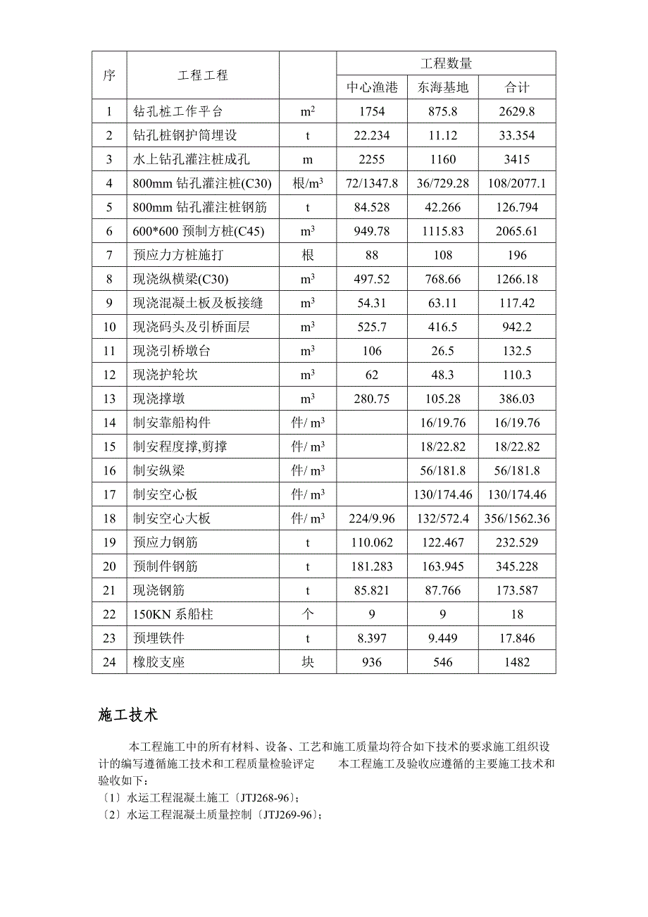 长螺旋后压浆钻孔桩施工工艺方法_第3页