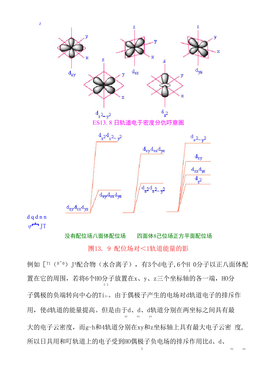 电荷转移跃迁与配位场跃迁_第3页