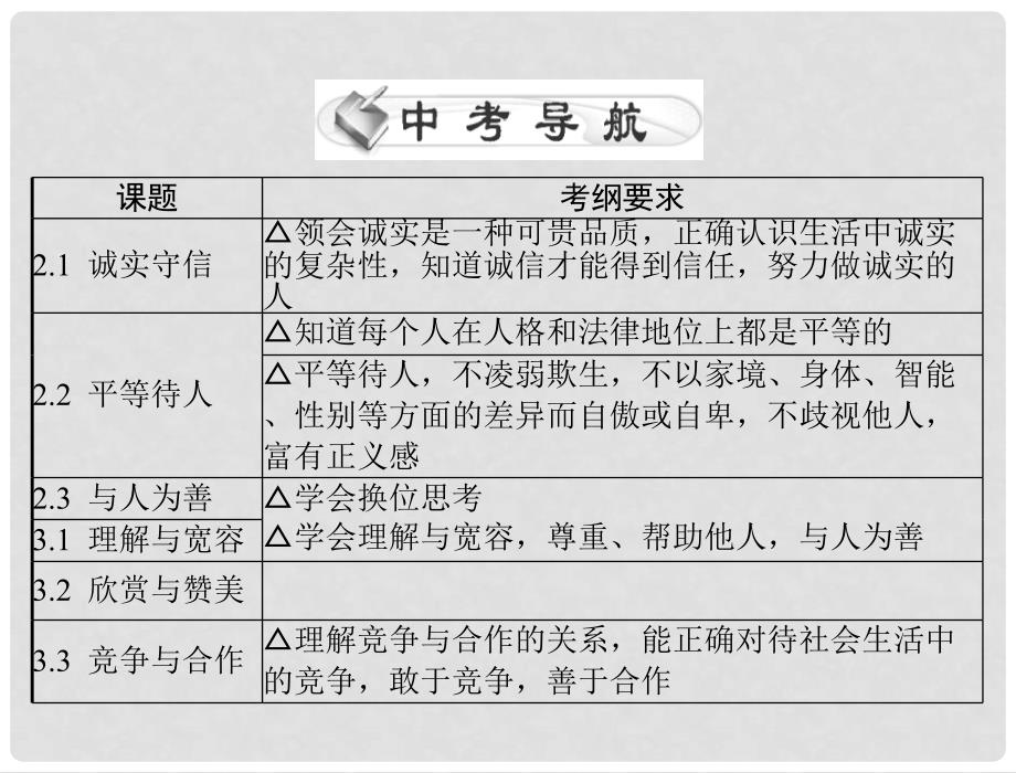 中考政治复习 善待他人 相处有方_第2页