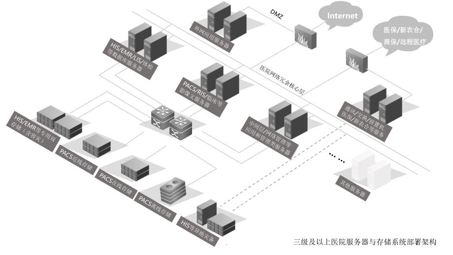 漂亮医院三维网络拓扑模板.PPT_第1页