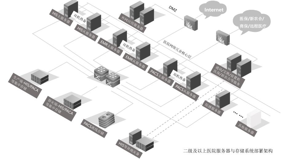 漂亮医院三维网络拓扑模板.PPT_第2页